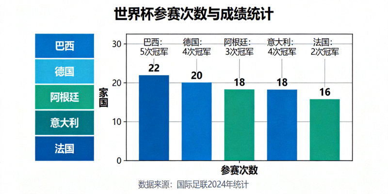 历届世界杯冠军球队捧杯瞬间合集 - 大力神杯被高高举起